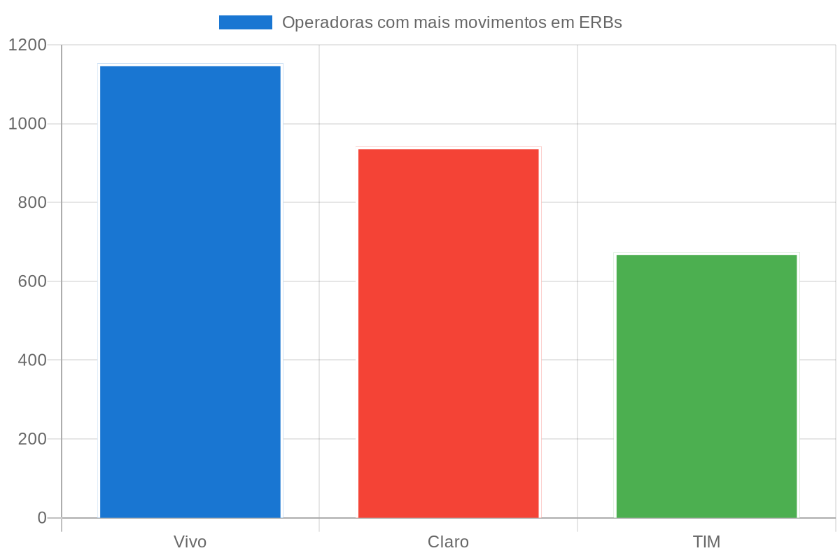 Gráfico do relatório de abril de 2026